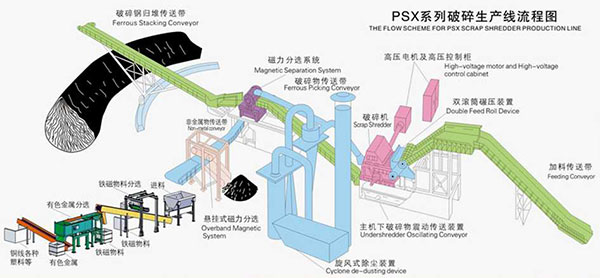 廢鐵破碎機