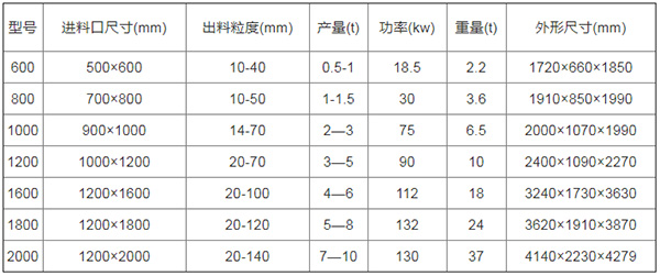 自行車撕碎機